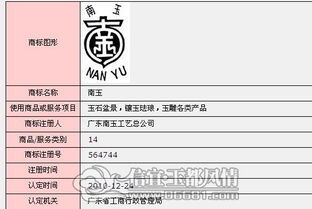 信宜玉都風(fēng)情網(wǎng) 信宜省著名商標(biāo)概況及申請要點