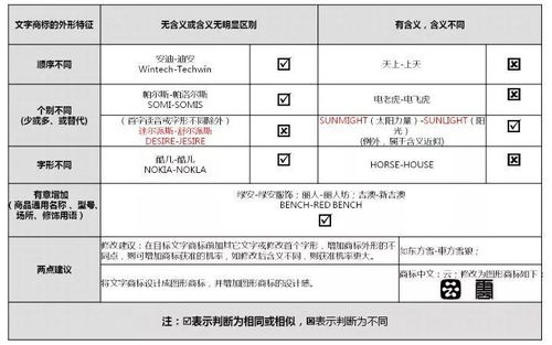 商標申請為何讓人望而卻步？詳解流程難點與應(yīng)對策略