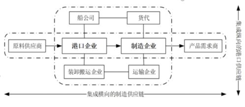 黃肖玲教授在智能綠色前港后廠端到端集成領(lǐng)域的探索與創(chuàng)新