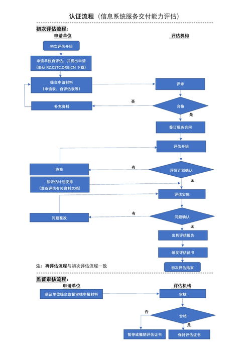 2020年信息系統(tǒng)服務(wù)交付能力等級認(rèn)證流程詳解 卓航分享與實(shí)踐洞察