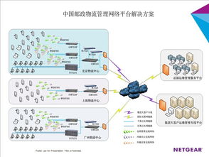 Netgear與中國郵政合作共建智能物流運營管理系統，全面提升信息系統運維服務能力