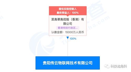 菜鳥貴陽設全資子公司，注冊資本1.5億深耕信息系統運維服務